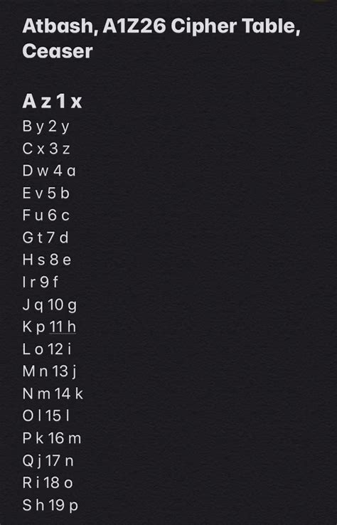 Atbash, A1Z26 Cipher Table, Ceaser, and Vigenère Cipher [Video ...