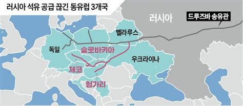 동유럽 3국 석유공급 일시 중단러시아·eu 커지는 에너지 갈등 네이트 뉴스