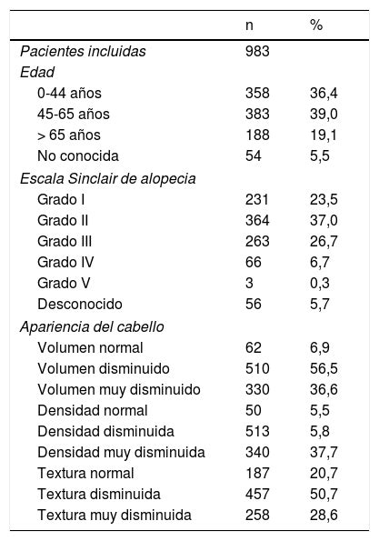 Fase final de la validación transcultural al español de la escala Hair