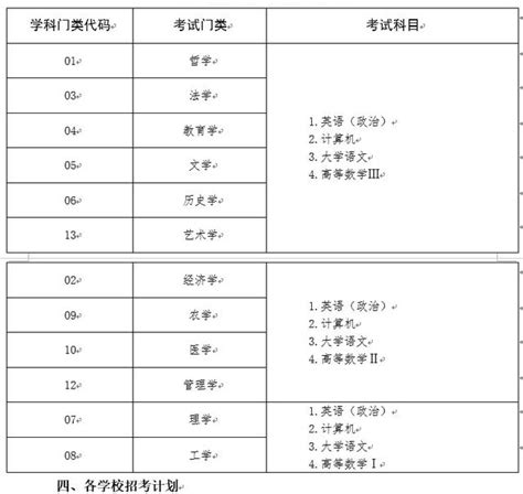 2020年開始，山東省專升本政策發生大變化 每日頭條