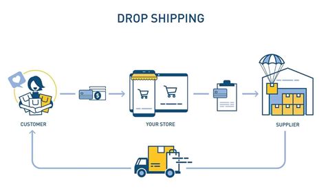 Dropshipping Como Funciona E Como Come Ar Descubra Todos Os Segredos