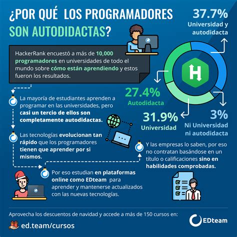 10 Aplicaciones De La Informatica