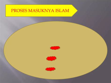 Teori Masuknya Islamppt