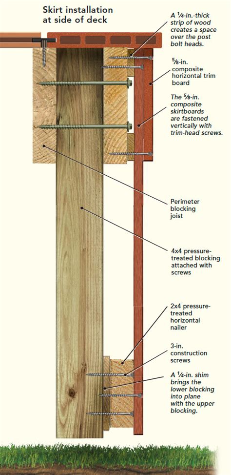 Custom Details For A Grade Level Deck Fine Homebuilding