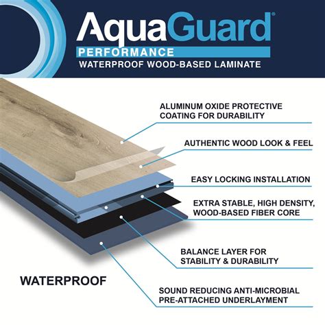 Aquaguard Performance Flooring Affogato Oak Waterproof Laminate