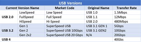 USB Comparison - K2 Enterprises