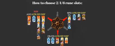 Rune Guide How To Rune 246 Slots Summoners War Sky Arena