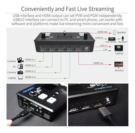 Switcher De Vídeo Feelworld Livepro L1 Mesa De Corte Mixer