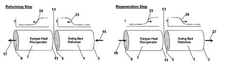 Pressure Swing Reforming For Fuel Cell Systems Eureka Patsnap