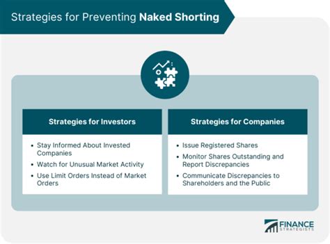 Naked Shorting Definition How It Works Impact Strategies