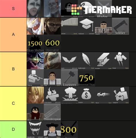 Titan Warfare Titan Shifter Skills Heros Classes Tier List