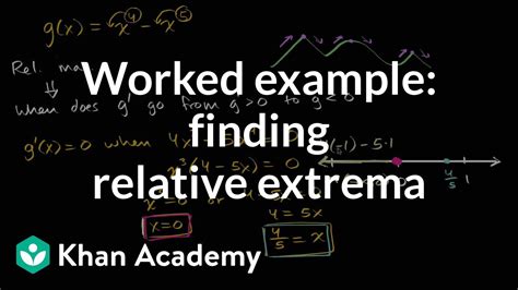 Worked Example Finding Relative Extrema Ap Calculus Ab Khan