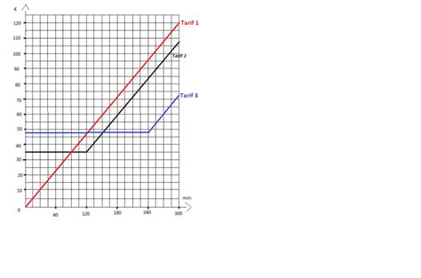 Tableau Et Proportionnalit Forum Math Matiques