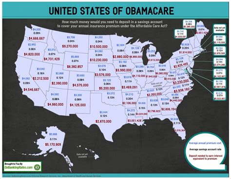 Obamacare Costs Vs Average Savings Account Rates Today Gobankingrates