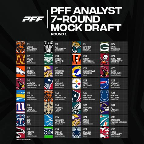 2024 Nfl Mock Draft Pff Analysts Pick For All Seven Rounds