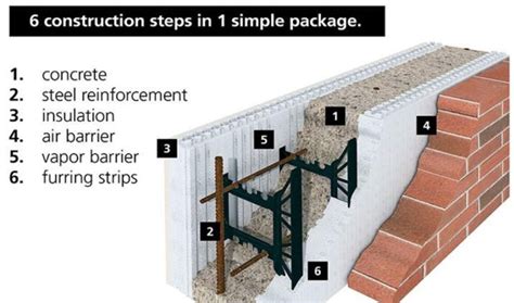 Insulated Concrete Forms Icf Advantages And Types