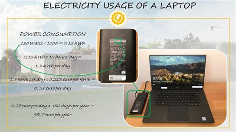 Laptop power consumption and electricity cost