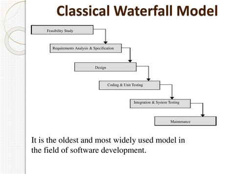 Software Testing Ppt Download