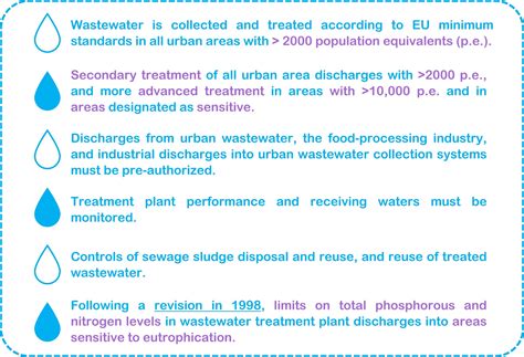 EU Urban Wastewater Treatment Directive Wasser 3 0