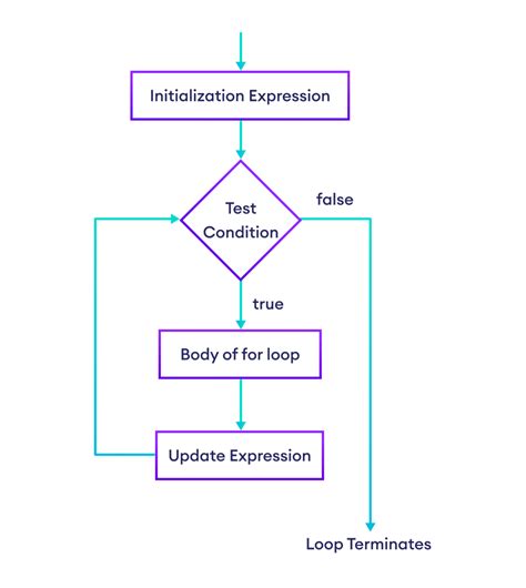 Vòng lặp trong JavaScript Chi tiết 8 phương thức lặp kèm ví dụ