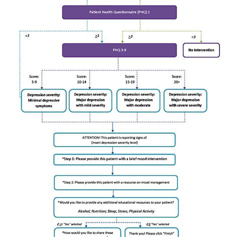 Study Workflow Diagram Download Scientific Diagram