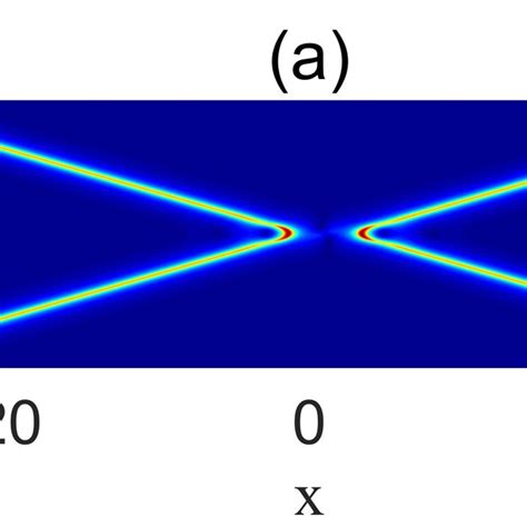 The Two Different Types Of Non Degenerated Dark Two Soliton Solutions