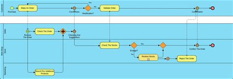 Online Bpmn Diagram Tool