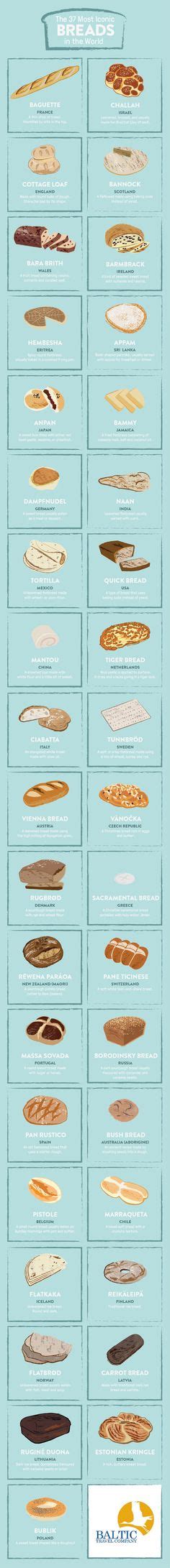 Cooking Tips, Craving Carbs, Food Infographic, Infographics