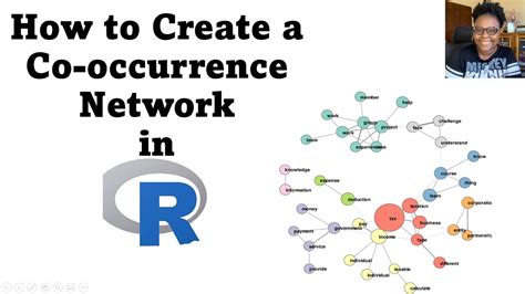 Co Occurrence Network Analysis In R Tutorial Youtube