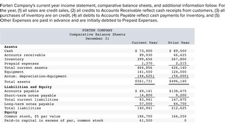 Solved Forten Company S Current Year Income Statement