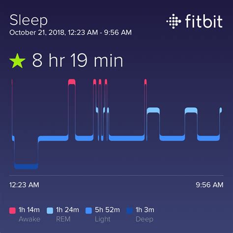 Sleep Graphs Rfitbit