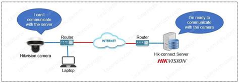 Hikvision Offline Xe Error Solved Learn Cctv