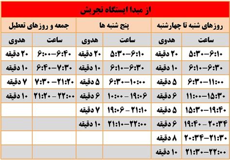 نقشه کامل مترو تهران ۱۴۰۳ ساعت حرکت قطار مترو و راهنمای کامل تمام