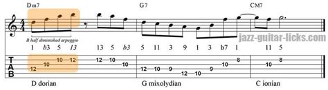 The Locrian Mode Guitar Lesson Theory And Shapes