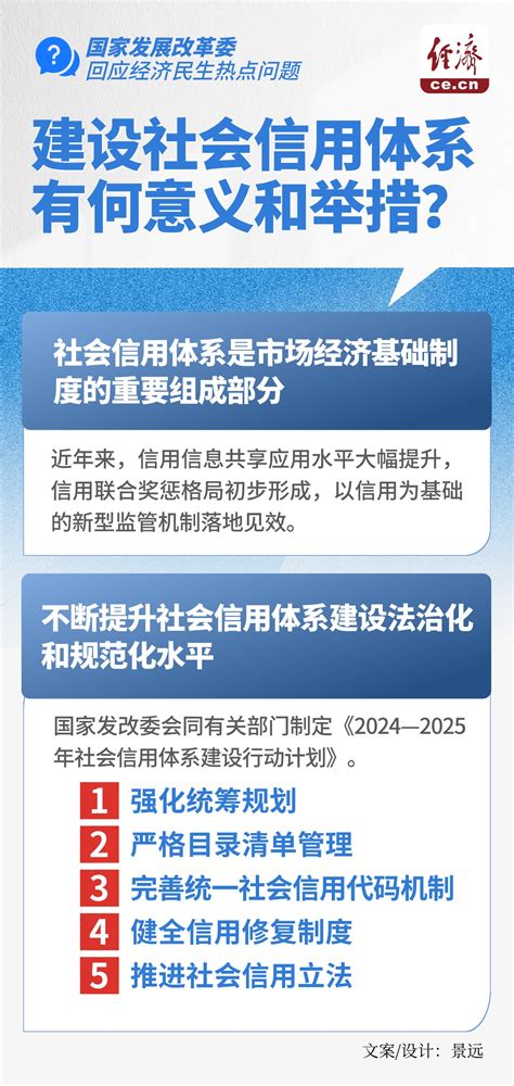 速览！6个经济民生热点问题，国家发展改革委回应中国经济网——国家经济门户