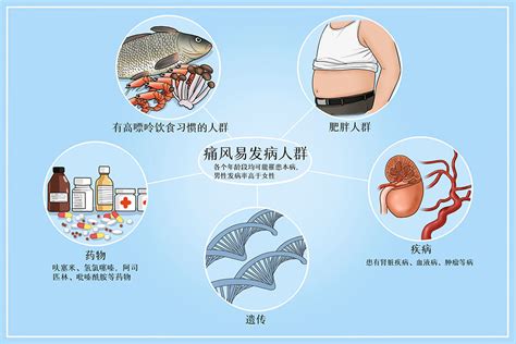 高尿酸的症状有哪些风之友给您解答 哔哩哔哩