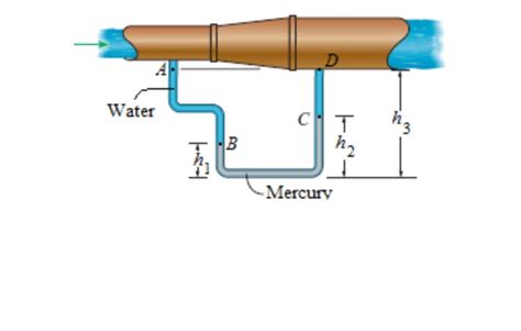 Solved Part B - Differential Manometer Figure 2 The | Chegg.com