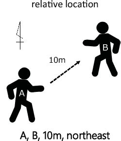 APHG Unit 1 Flashcard Set Flashcards Quizlet