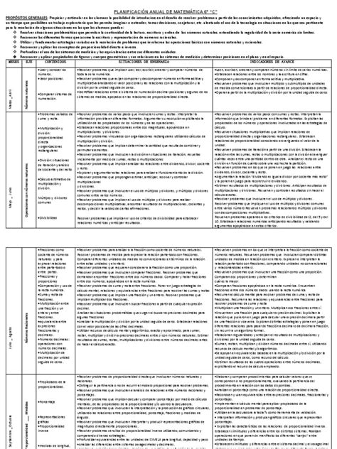 Planificación Anual De Matemática Pdf División Matemáticas Números