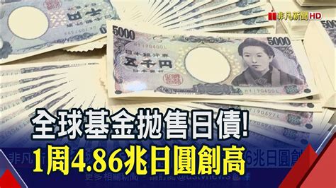 日銀政策轉向？全球基金拋售日債創紀錄日圓升破130攀7個月高點｜非凡財經新聞｜20230104 Ustv 非凡電視｜cmoney 股市爆料同學會