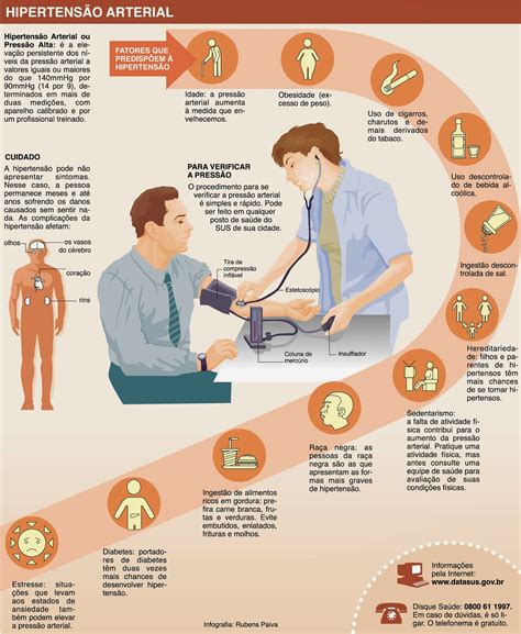 26 De Abril Dia Nacional De Prevenção E Combate à Hipertensão