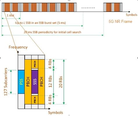 5g Nr 5g Nr Cell Search Procedure Tweet4technology Lte 5g Nr