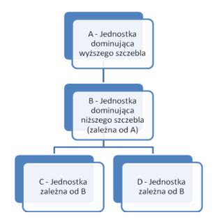 Konsolidacja sprawozdań finansowych słownik finansowy FinDict