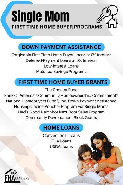 Single Mom First Time Home Buyer Programs And Grants Fha Lenders