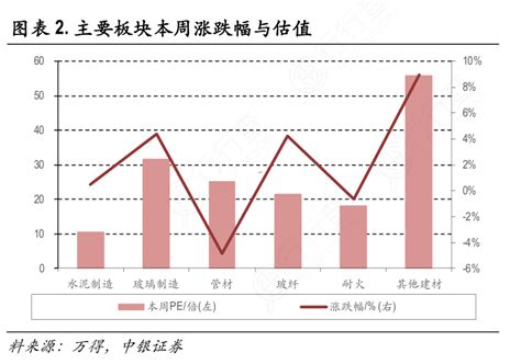 主要板块本周涨跌幅与估值行行查行业研究数据库