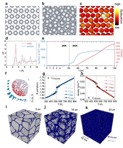 Figure 2 From Overcoming The Size Limit Of First Principles Molecular