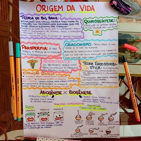 Biologia Origem Da Vida Med Mind Maps Otosection