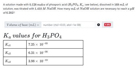 Solved A Solution Made With 0 128 Moles Of Phosporic Acid Chegg