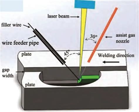 Fusion Welding Of Thick Walled Titanium Alloys A Technical Research