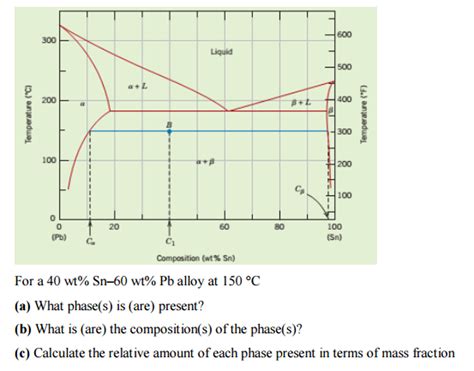 Solved For A Wt Sn Wt Pb Alloy At Degree C Chegg